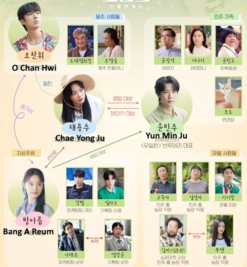 Brewing Love Cast 