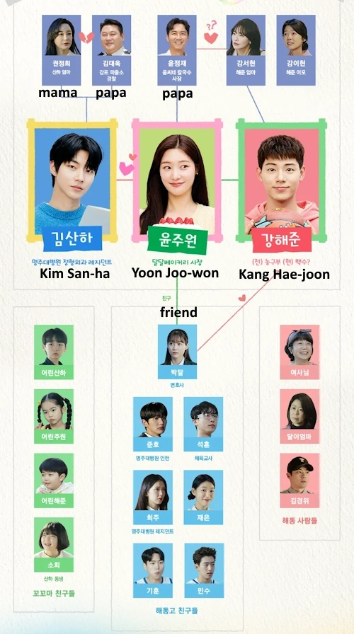 Family By Choice Cast