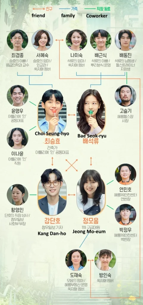 Love Next Door Cast